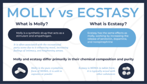 Difference Between Mdma and Ecstasy​
