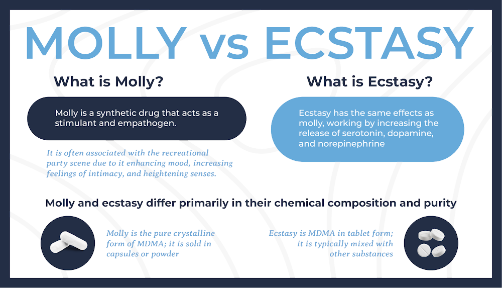 Difference Between Mdma and Ecstasy